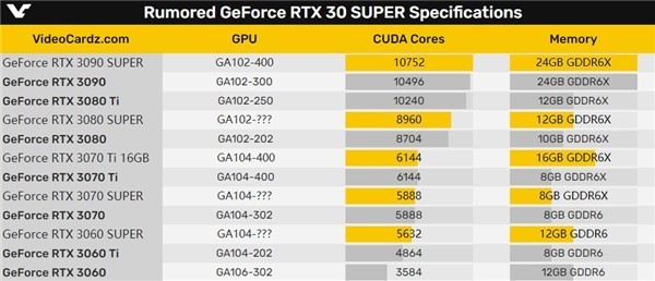 ѪRTX 3090 Superһ·RTX 2060Ҳ°