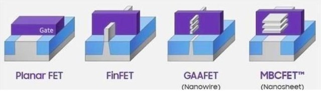 ׷GAAܼ 3nmճɹƬ 