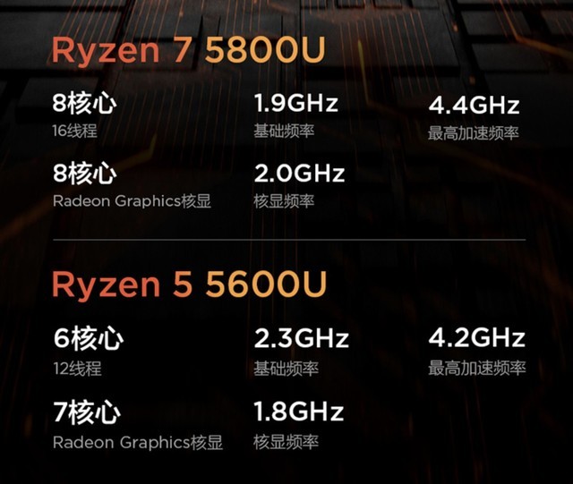 八核R7-5800U+高分屏 联想小新Air 14 Plus跌破5000！ 
