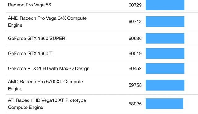 英伟达 rtx 3050 ti 笔记本显卡参数曝光:2560 流处理器,跑分接近