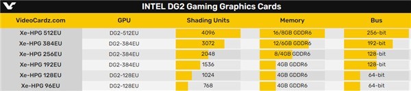 Intel DG2Կݿ 1.8GHz+12.6GB 