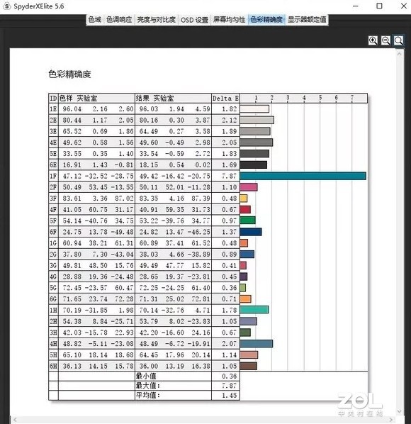 VAIO 侍14 Pro评测 11代标压U+ GTX显卡+1.4Kg重量 