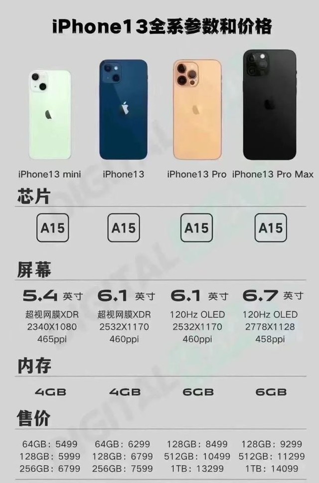 iPhone 13ıϣֹͣiPhone 12뷨 