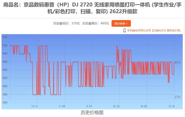 11月6日全网热门打印机报价