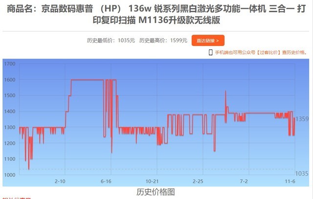 11月6日全网热门打印机报价