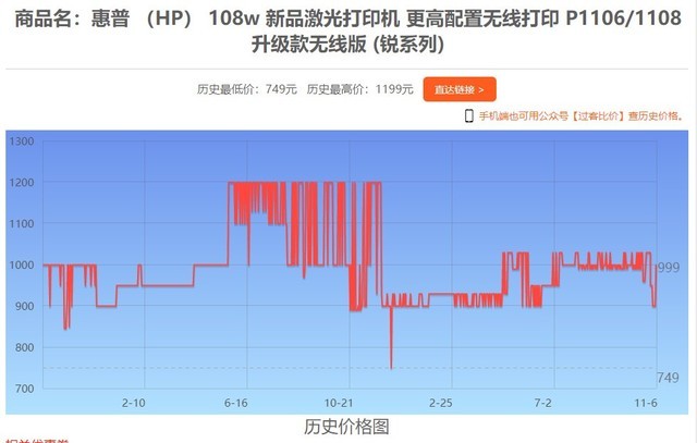 11月6日全网热门打印机报价