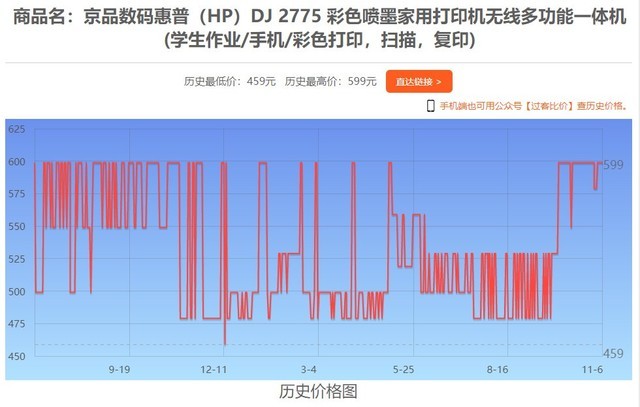 11月6日全网热门打印机报价