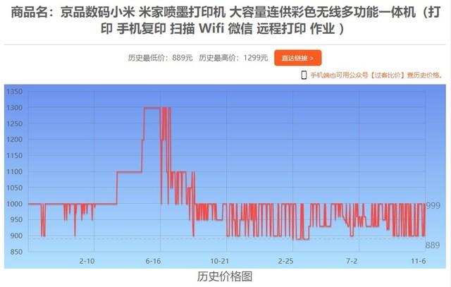 11月6日全网热门打印机报价