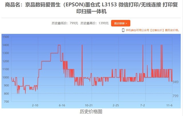 11月6日全网热门打印机报价