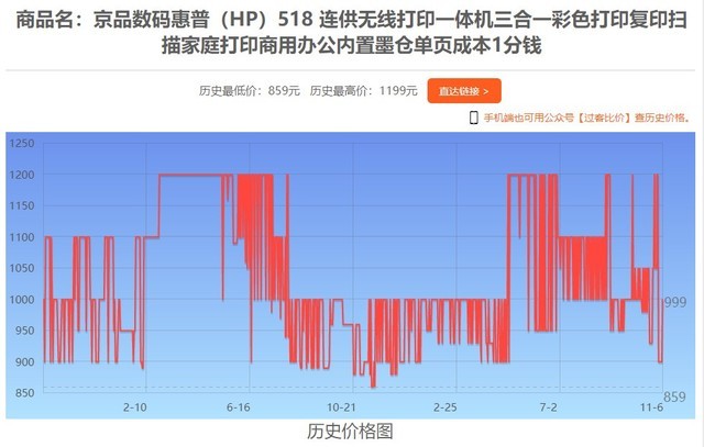 11月6日全网热门打印机报价