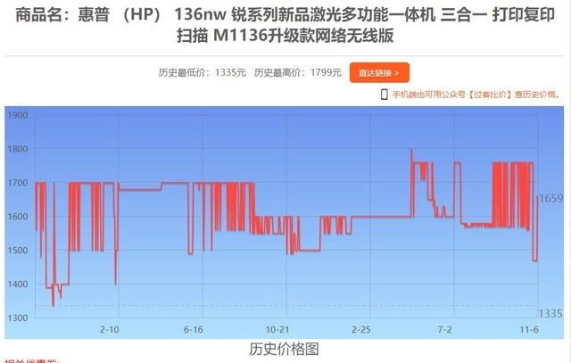 11月6日全网热门打印机报价