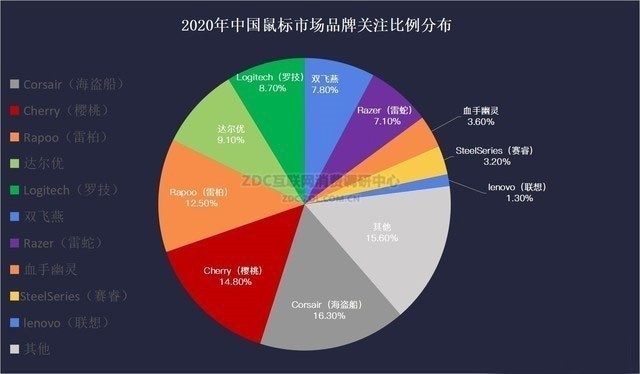 2019ϰZDC棺羺Ϊ 