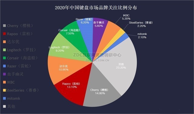 2019ϰZDC棺羺Ϊ 