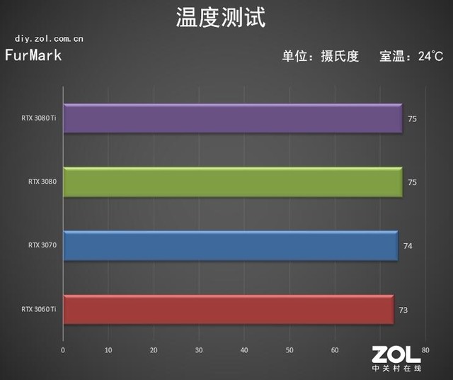 RTX 3080 Tiײ 