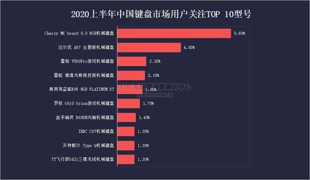 2019ϰZDC棺羺Ϊ 