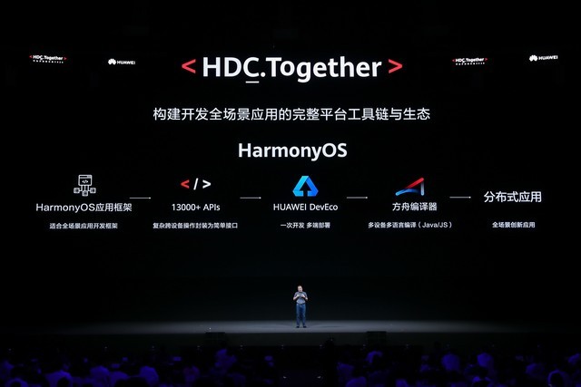 HarmonyOS 2.0ĵ IoTľ𣿣ˣ 