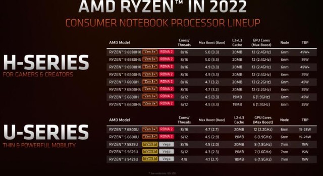 AMD Ryzen 6000ϵзϷ2 24Сʱ 