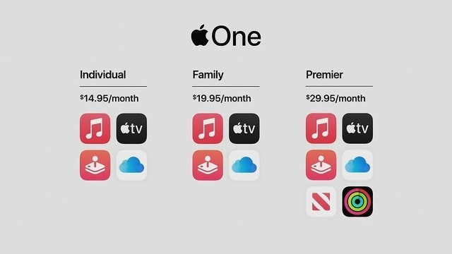 ̤̤ʵʵԸϣAppleûëǮϵ 