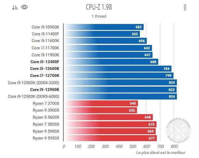  Ӣضi5-12400Fܷع 