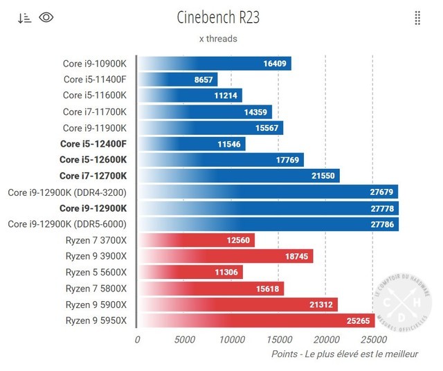  Ӣضi5-12400Fܷع 