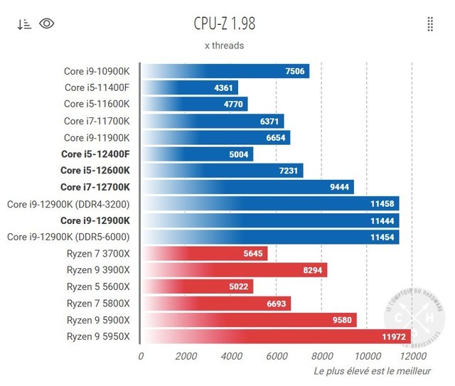  Ӣضi5-12400Fܷع 