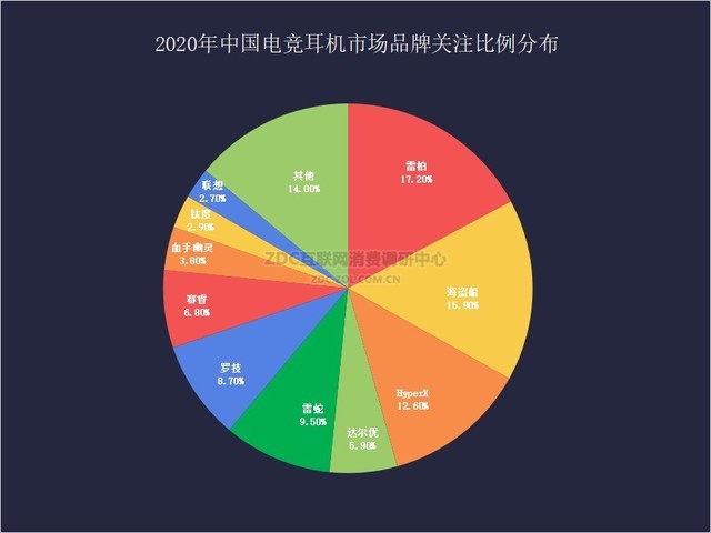 2020ϰZDC棺羺Ϊ 