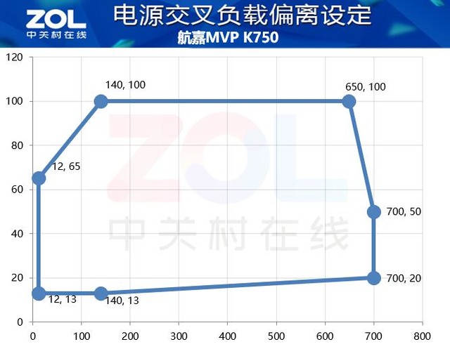 MVP K750Դ⣺ȫģƵ羺ѡ 