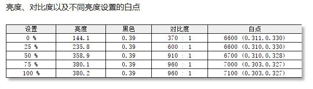 AOC AG274UXP⣺ϸµȫ 