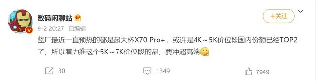 vivo X70 Pro+ۼ۽5K-7Kλ 