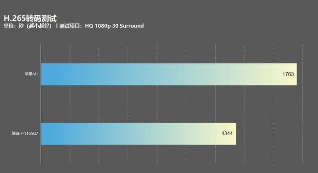 11+Windows 11ƻM1+MacOSѡ˭ 