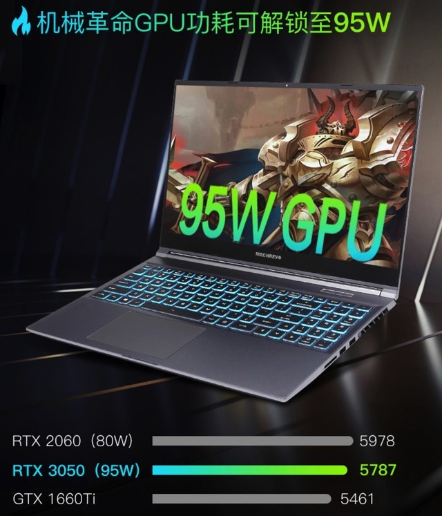 �����Լ۱� 11��i7+3050ʷ�ͽ���5969 