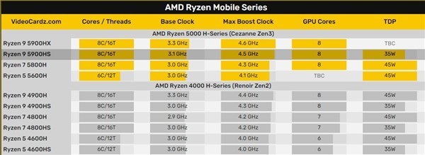 ��˶17����Ϸ��͵�ܣ�Zen3����7 5800H�RTX 3060 6GB�Կ�