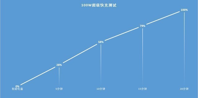 亮眼的不止5G颜值更是C位，Hi nova 9 Pro全面评测 