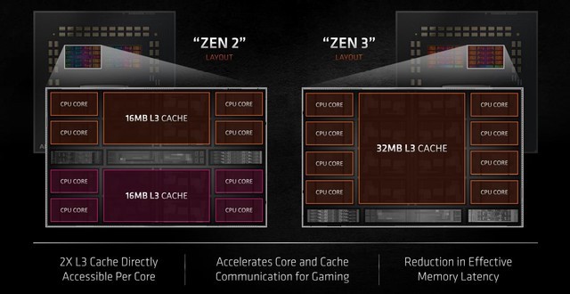 AMD锐龙5000系列处理器发布 下月开卖 