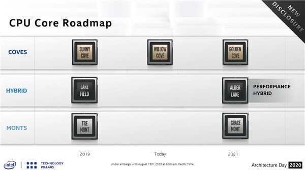 Intel 14ع⣺ԷԾ 