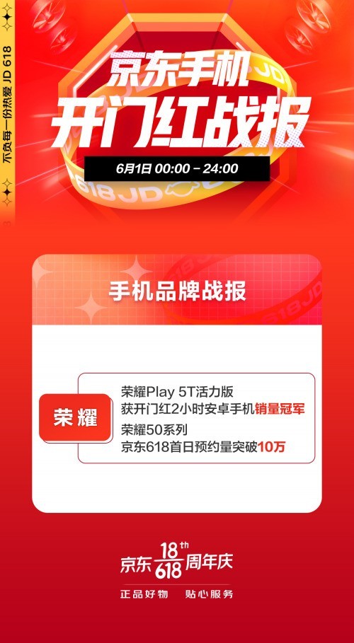 解锁618新里程：京东和荣耀携手再出发 
