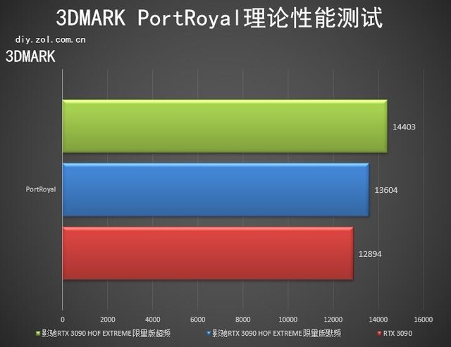 ӰRTX 3090 HOF 