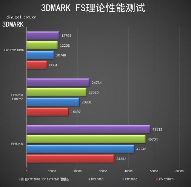 ӰRTX 3090 HOF 