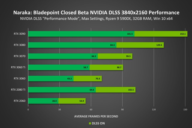 iGame GeForce RTX+DLSS֡ʳ桶޼䡷 