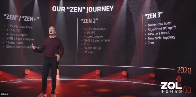 AMD ZEN 3ܹ ¿ 