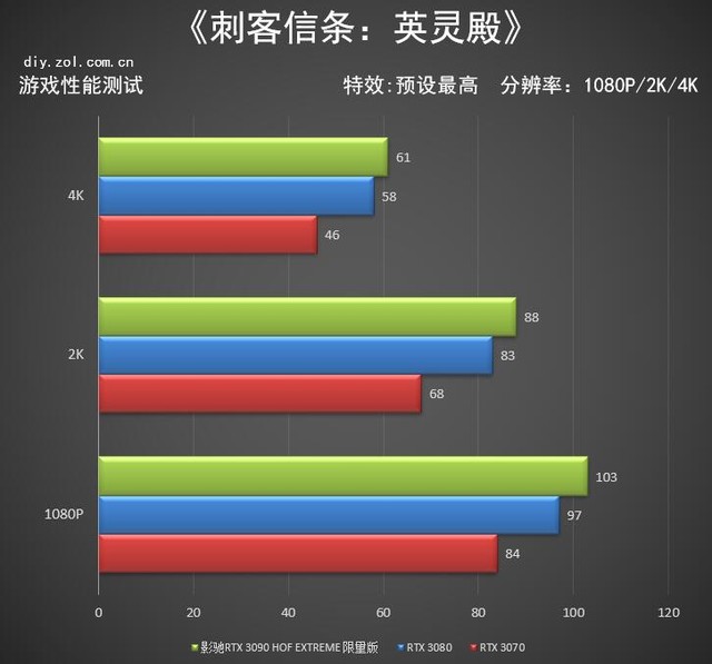 ӰRTX 3090 HOF 