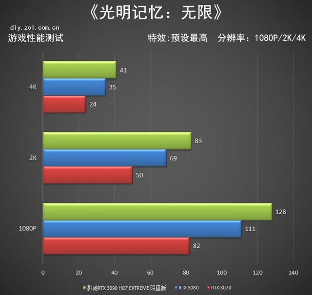 ӰRTX 3090 HOF 