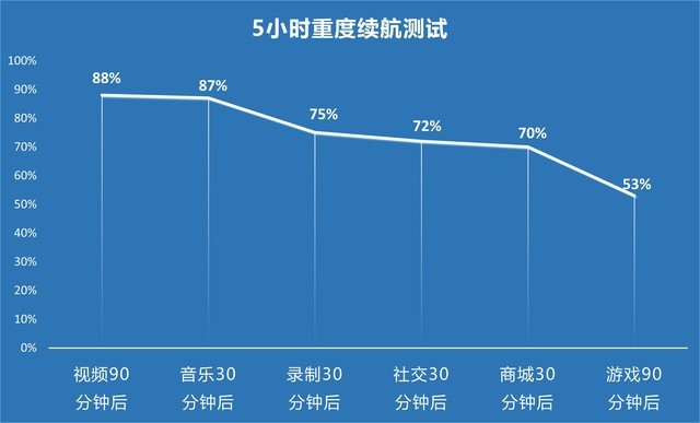 首发天玑1100的自拍手机 vivo S9全面评测（待审不发） 