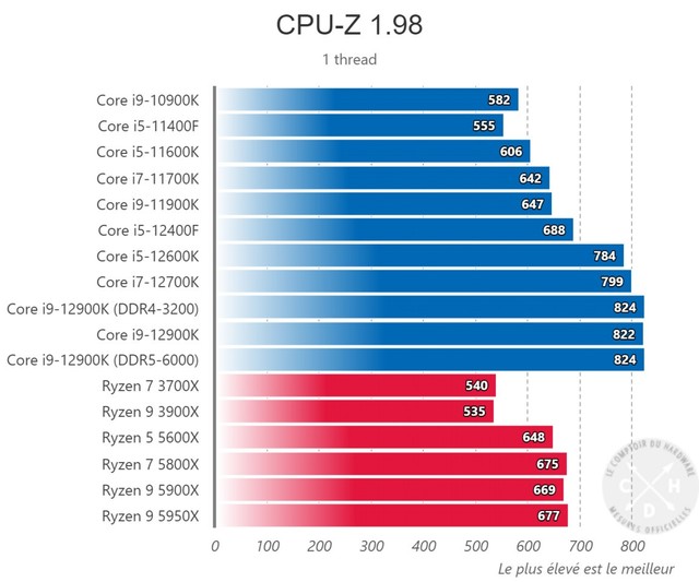 i5-12400ع  5 5600X൱ 