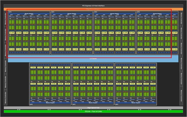 GeForce RTX 30ϵԿоƬԱ 