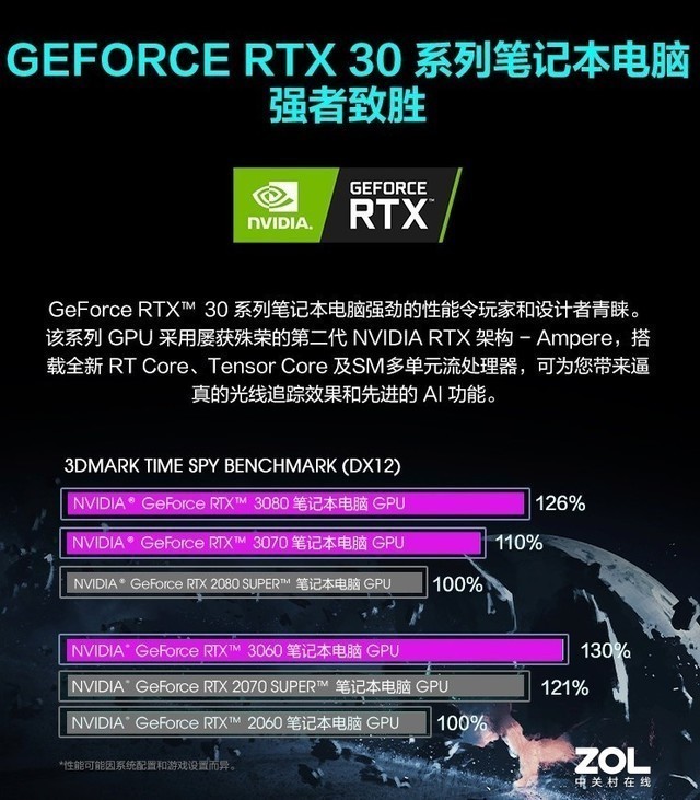 rtx3080对CPU要求（rtx3080有多强） rtx3080对CPU要求（rtx3080有多强）「rtx3080配cpu」 行业资讯