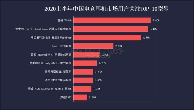 2020ϰZDC棺羺Ϊ 