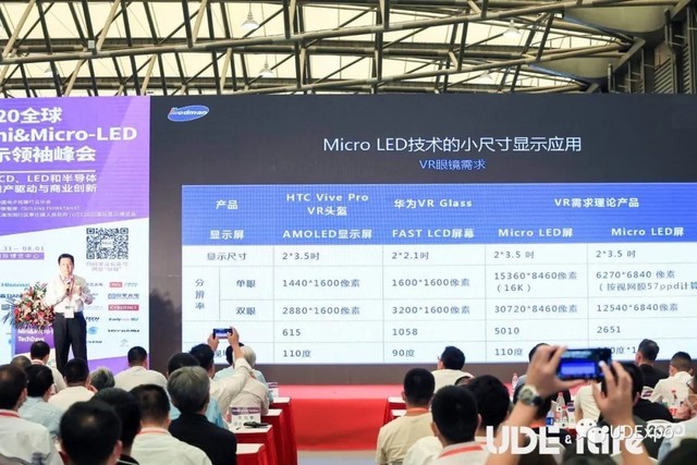ֱUDE2020Mini&Micro-LEDӾ+ʢ磬Ѱ· 