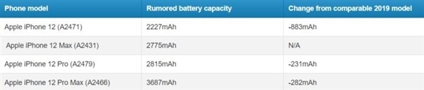 iPhone12û ЩѾ¶