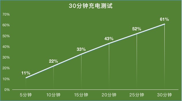 vivo S7ʮ 5Gᱡ콢ţģ 